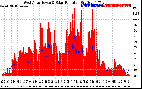 Solar PV/Inverter Performance West Array Power Output & Solar Radiation