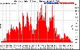 Solar PV/Inverter Performance West Array Actual & Average Power Output