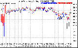 Solar PV/Inverter Performance Photovoltaic Panel Voltage Output