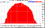 Solar PV/Inverter Performance Grid Power & Solar Radiation