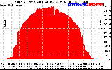 Solar PV/Inverter Performance Inverter Power Output