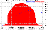 Solar PV/Inverter Performance West Array Actual & Running Average Power Output