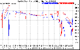 Solar PV/Inverter Performance Photovoltaic Panel Voltage Output