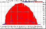 Solar PV/Inverter Performance East Array Power Output & Effective Solar Radiation