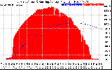 Solar PV/Inverter Performance East Array Actual & Running Average Power Output