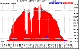 Solar PV/Inverter Performance Grid Power & Solar Radiation