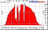 Solar PV/Inverter Performance Inverter Power Output