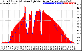 Solar PV/Inverter Performance Solar Radiation & Effective Solar Radiation per Minute