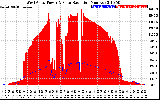 Solar PV/Inverter Performance West Array Power Output & Solar Radiation