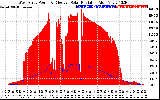 Solar PV/Inverter Performance West Array Power Output & Effective Solar Radiation