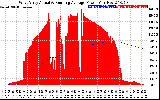 Solar PV/Inverter Performance West Array Actual & Running Average Power Output