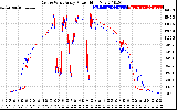 Solar PV/Inverter Performance Photovoltaic Panel Power Output