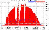 Solar PV/Inverter Performance East Array Power Output & Solar Radiation