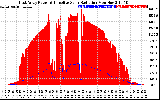 Solar PV/Inverter Performance East Array Power Output & Effective Solar Radiation