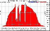 Solar PV/Inverter Performance Total PV Panel Power Output