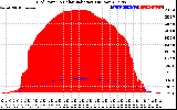 Solar PV/Inverter Performance Grid Power & Solar Radiation