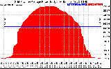 Solar PV/Inverter Performance Inverter Power Output