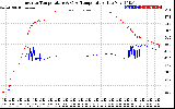 Solar PV/Inverter Performance Inverter Operating Temperature