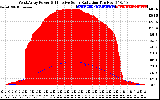 Solar PV/Inverter Performance West Array Power Output & Effective Solar Radiation