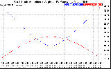 Solar PV/Inverter Performance Sun Altitude Angle & Sun Incidence Angle on PV Panels