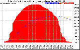 Solar PV/Inverter Performance Total PV Panel & Running Average Power Output