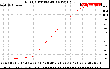 Solar PV/Inverter Performance Daily Energy Production