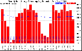 Solar PV/Inverter Performance Monthly Solar Energy Production Running Average