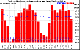 Solar PV/Inverter Performance Monthly Solar Energy Production Value Running Average