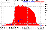 Solar PV/Inverter Performance West Array Power Output & Effective Solar Radiation