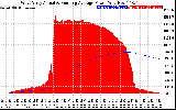 Solar PV/Inverter Performance West Array Actual & Running Average Power Output