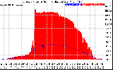 Solar PV/Inverter Performance East Array Power Output & Solar Radiation