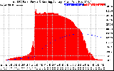 Solar PV/Inverter Performance Total PV Panel & Running Average Power Output