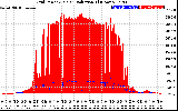 Solar PV/Inverter Performance Grid Power & Solar Radiation