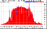 Solar PV/Inverter Performance Solar Radiation & Effective Solar Radiation per Minute