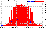 Solar PV/Inverter Performance West Array Power Output & Solar Radiation