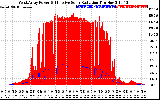 Solar PV/Inverter Performance West Array Power Output & Effective Solar Radiation