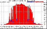 Solar PV/Inverter Performance East Array Power Output & Solar Radiation