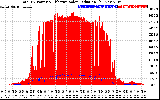 Solar PV/Inverter Performance Total PV Panel Power Output & Effective Solar Radiation