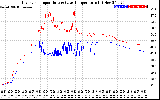 Solar PV/Inverter Performance Inverter Operating Temperature