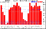 Solar PV/Inverter Performance Monthly Solar Energy Production Running Average