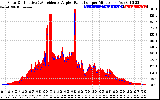 Solar PV/Inverter Performance Solar Radiation & Effective Solar Radiation per Minute