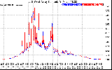 Solar PV/Inverter Performance Photovoltaic Panel Current Output