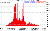 Solar PV/Inverter Performance East Array Power Output & Effective Solar Radiation