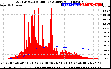 Solar PV/Inverter Performance East Array Actual & Running Average Power Output