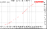 Solar PV/Inverter Performance Daily Energy Production