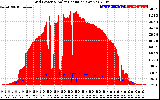 Solar PV/Inverter Performance Grid Power & Solar Radiation