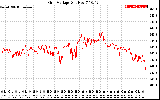 Solar PV/Inverter Performance Grid Voltage