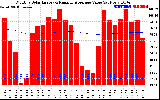 Solar PV/Inverter Performance Monthly Solar Energy Production Value Running Average