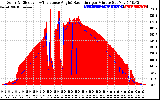 Solar PV/Inverter Performance Solar Radiation & Effective Solar Radiation per Minute