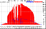 Solar PV/Inverter Performance West Array Power Output & Solar Radiation